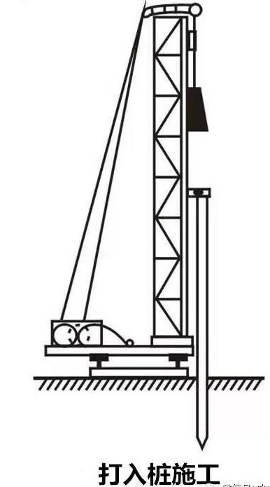 基礎(chǔ)知識(shí),樁基礎(chǔ)