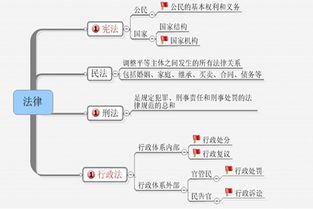 公共基礎(chǔ)知識多選答題技巧