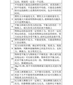 高一下學(xué)期物理基礎(chǔ)知識(shí)