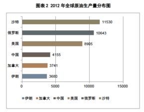 基礎(chǔ)知識(shí),石油,生產(chǎn)