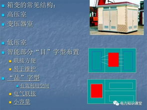 電力箱變的基礎(chǔ)知識,做置業(yè)顧問的基礎(chǔ)知識,做房地產(chǎn)的基礎(chǔ)知識