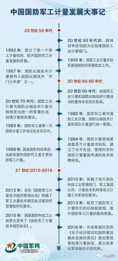 國防軍工計量基礎(chǔ)知識