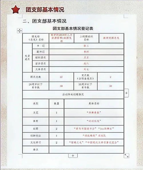 團(tuán)務(wù)基礎(chǔ)知識(shí)與團(tuán)基層組織建設(shè)思想?yún)R報(bào)