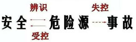 重大危險(xiǎn)源基礎(chǔ)知識(shí)與辨識(shí)