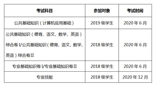 專業(yè)基礎知識測試