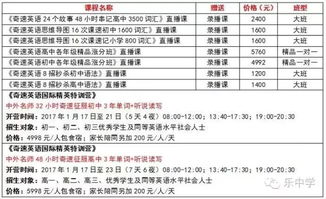 大一酒店基礎知識考點