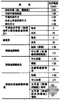 機械基礎知識目錄