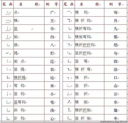 一年級上冊易錯筆順,一年級易錯筆順的生字,一年級易錯筆順的字