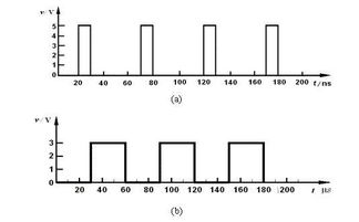 數(shù)字電路基礎(chǔ)知識(shí)符號(hào)