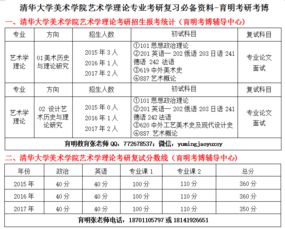 大學(xué)需要美術(shù)基礎(chǔ)的專業(yè)知識(shí)點(diǎn)