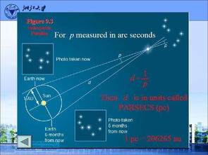 天文奧賽基礎(chǔ)知識(shí)