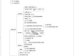 基礎(chǔ)知識,設(shè)計