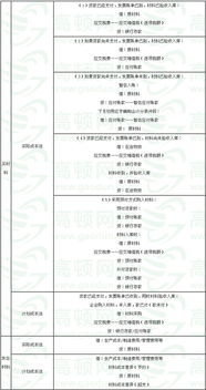 會(huì)計(jì)基礎(chǔ)必備知識(shí)點(diǎn)