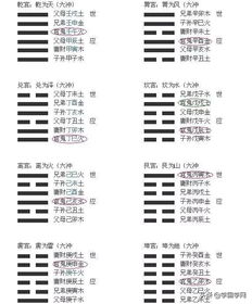 《周易》預(yù)測入門基礎(chǔ)知識