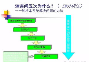 醫(yī)療質(zhì)量管理與控制基礎知識