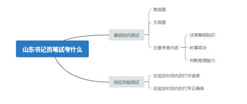 書記員基礎(chǔ)法律知識(shí)包括哪些