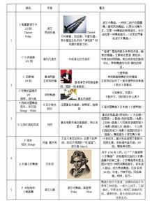 聲樂聽力二級音協(xié)考級基礎知識