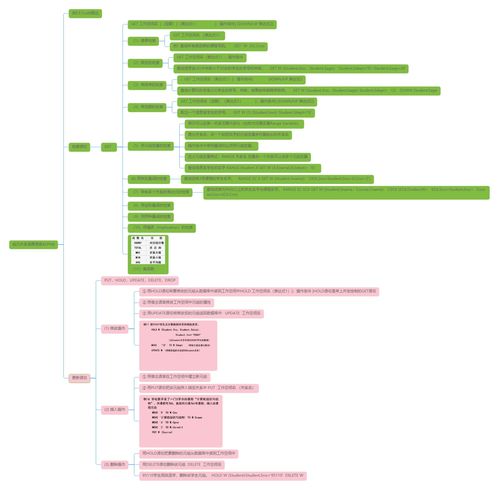 superlights基礎(chǔ)知識