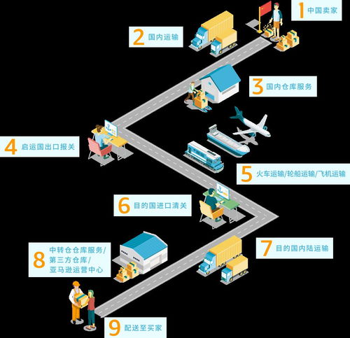 跨境物流的基礎(chǔ)知識