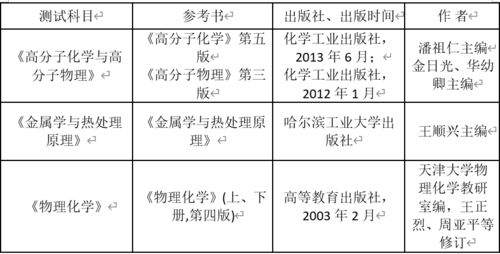中石化HSSE基礎(chǔ)知識(shí)測(cè)評(píng)考試題
