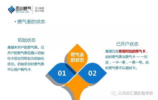 煤氣基礎知識培訓內(nèi)容,煤氣基礎知識考試題庫,煤氣安全基礎知識