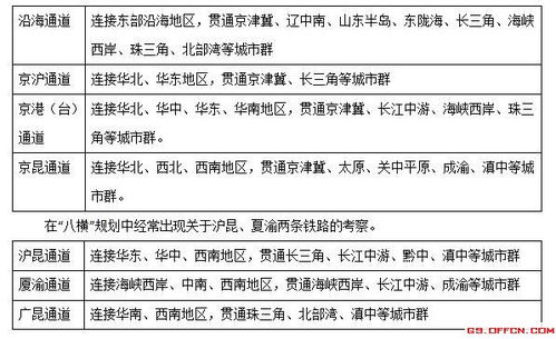 鐵路基礎(chǔ)知識(shí)考什么區(qū)別