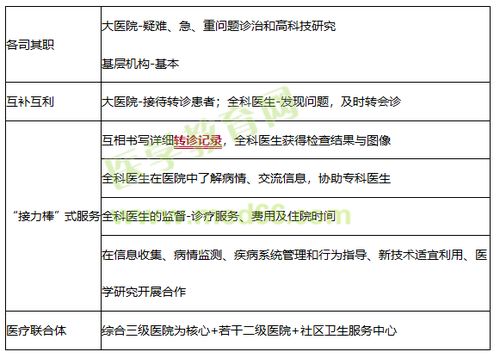 夯實(shí)醫(yī)療建設(shè)基礎(chǔ)知識(shí)