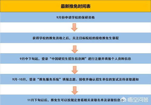 保研夏令營基礎(chǔ)知識