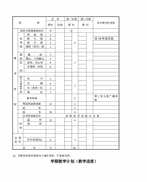 一級(jí)體育基礎(chǔ)知識(shí)教學(xué)反思