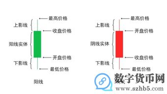 炒幣k線圖基礎知識一