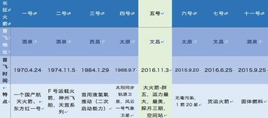 公共基礎(chǔ)知識(shí)航空航天