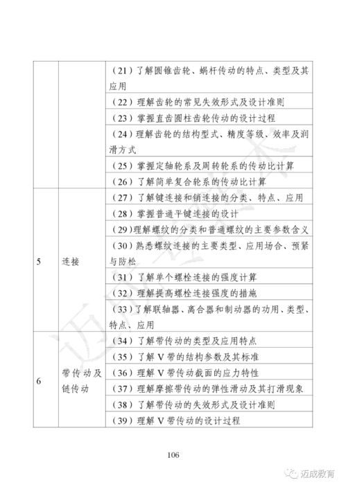 淮安,考試大綱,基礎(chǔ)知識,機(jī)電類