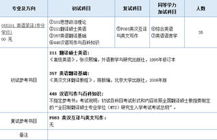 南京師范大學(xué)英語專業(yè)考研要考得英語語言學(xué)基礎(chǔ)知識與寫作好考嗎