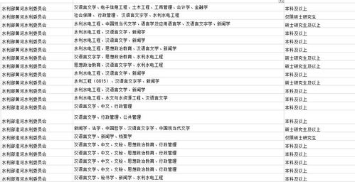 經(jīng)驗是知識的基礎舉例