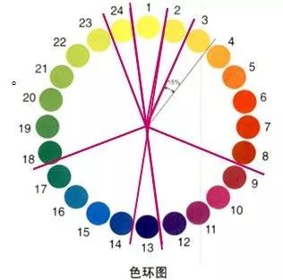 教學(xué)設(shè)計(jì),基礎(chǔ)知識,色彩,初中