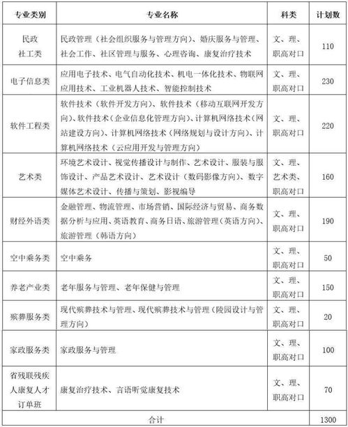 湖南,高職,基礎知識,語文