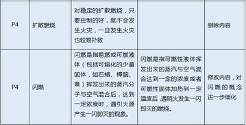 消防基礎(chǔ)知識(shí)考試題