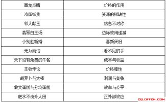 事業(yè)單位綜合基礎(chǔ)知識(shí)考試范圍