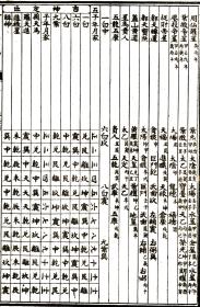 擇日擇吉基礎(chǔ)知識(shí)