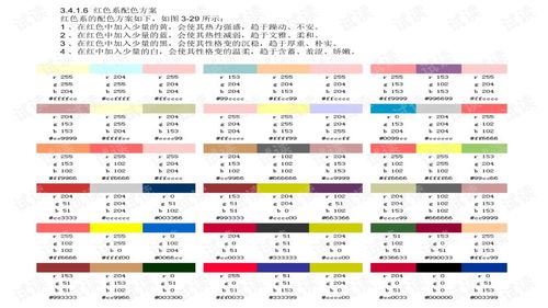 美發(fā)染色基礎理論知識,美發(fā)色彩基礎理論知識,美發(fā)基礎理論知識教案