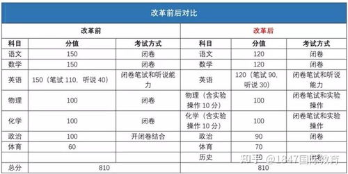 高中學(xué)生基礎(chǔ)知識(shí)掌握不扎實(shí)