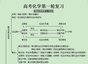 中?；A(chǔ)化學(xué)知識考點