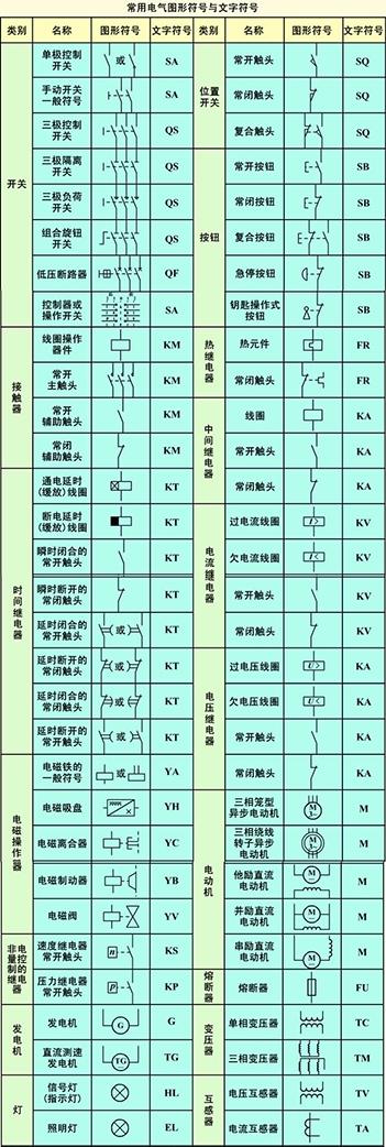 電工線路符號(hào)基礎(chǔ)知識(shí)