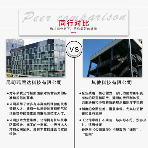 防雷,基礎(chǔ)知識(shí),建筑