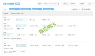 淘寶賣家開店基礎(chǔ)知識