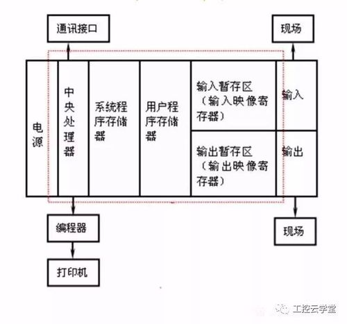 考研面試plc基礎(chǔ)知識