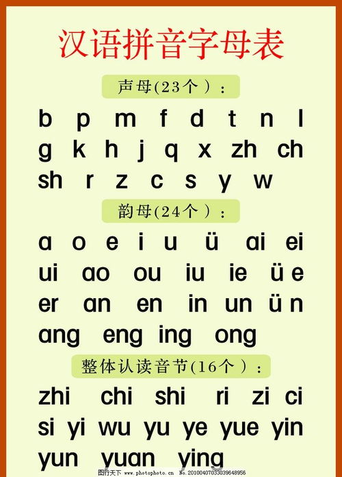 小學(xué)漢語文拼音基礎(chǔ)知識