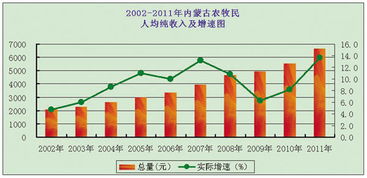 內(nèi)蒙古的區(qū)情基礎知識