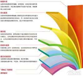 太陽膜的基礎(chǔ)知識