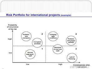 管理類課程基礎(chǔ)知識